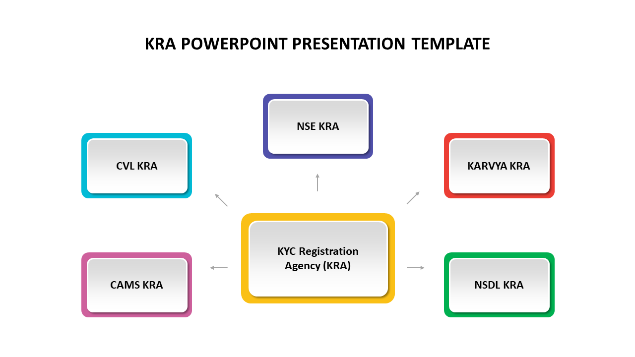 KRA powerpoint presentation template